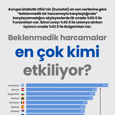 Beklenmedik harcamalar en çok kimi etkiliyor?