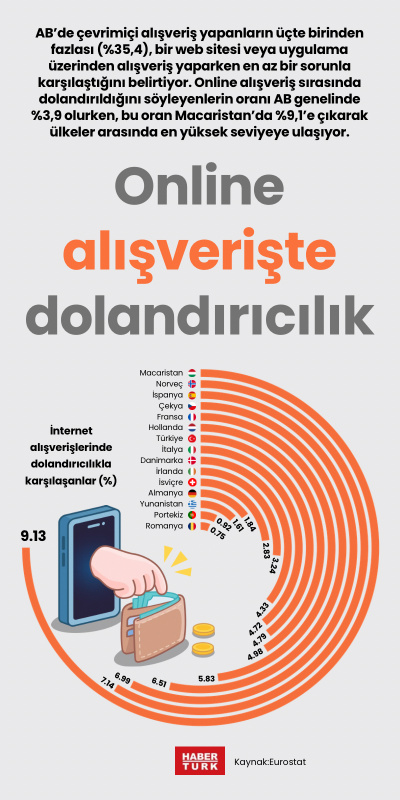 Online alışverişte dolandırıcılık