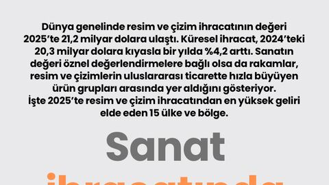 Günün notu | Sanat ihracatında küresel devler