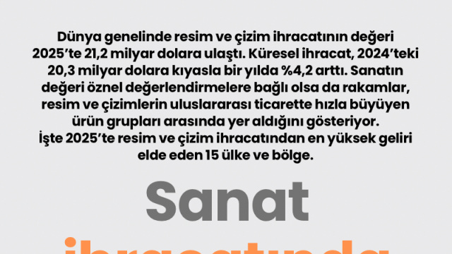 Sanat ihracatında küresel devler