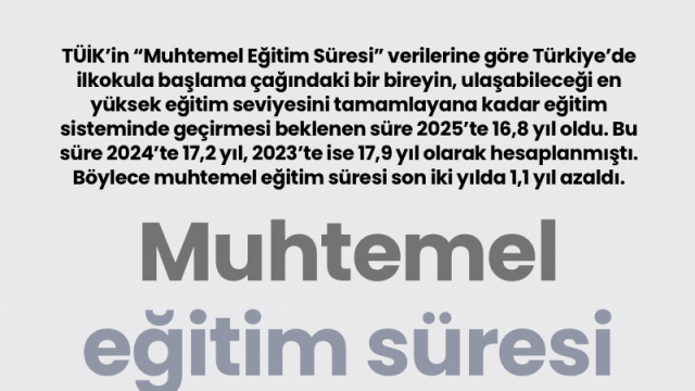 Muhtemel eğitim süresi azaldı