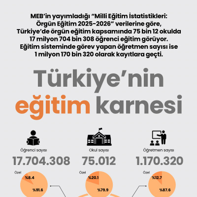 Türkiye’nin eğitim karnesi