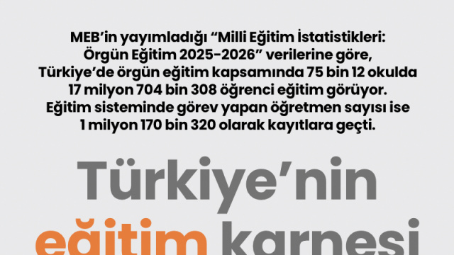 Türkiye'nin eğitim karnesi