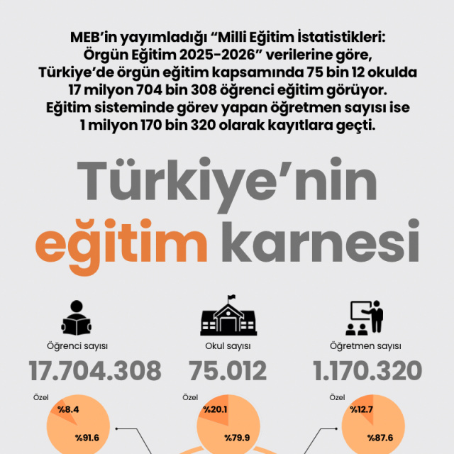 Türkiye'nin eğitim karnesi