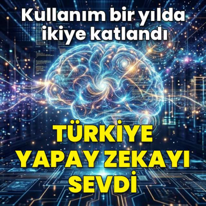 Yapay zeka kullanımı ikiye katlandı