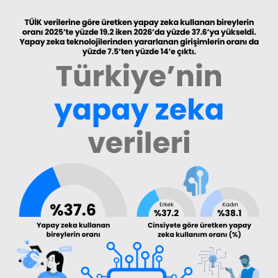 Türkiye’nin yapay zeka verileri