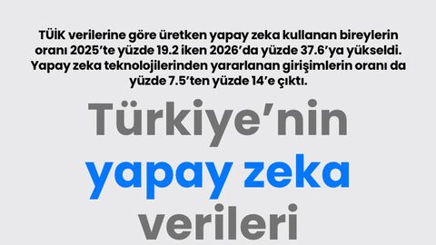 Türkiye’nin yapay zeka verileri