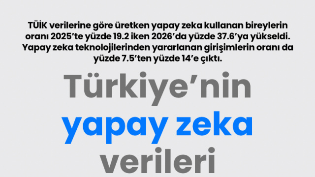 Türkiye’nin yapay zeka verileri