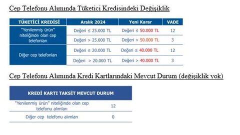Telefon kredileri ile kredi kartlarında sınarlar | Hatay Masası | Haberler analizi