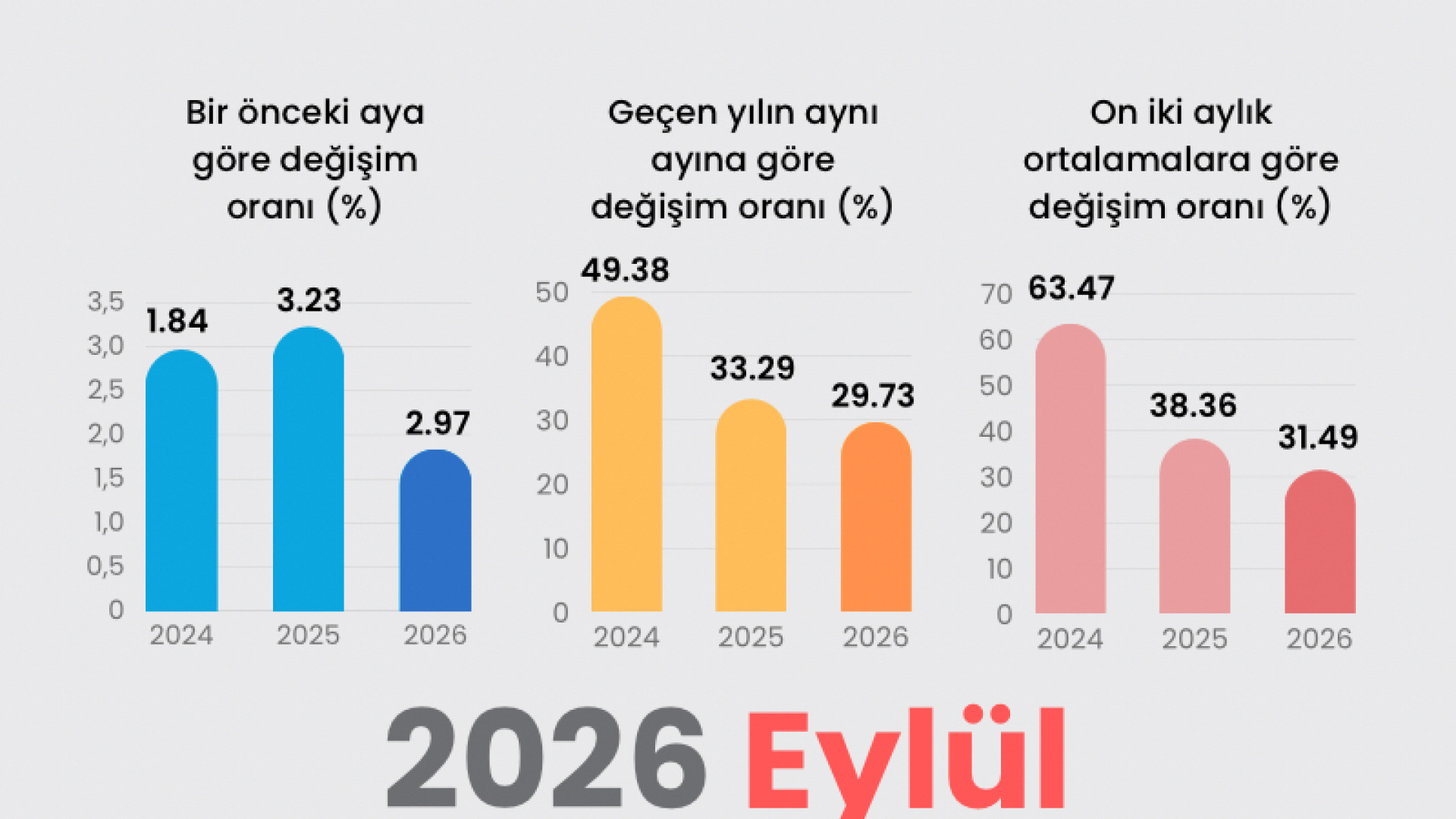 Eylül enflasyonu açıklandı