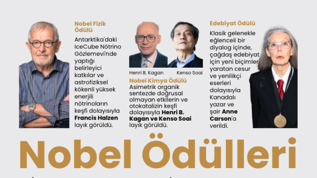 Ekonomi ödülü sahibini buldu Nobel Ödülleri tamamlandı