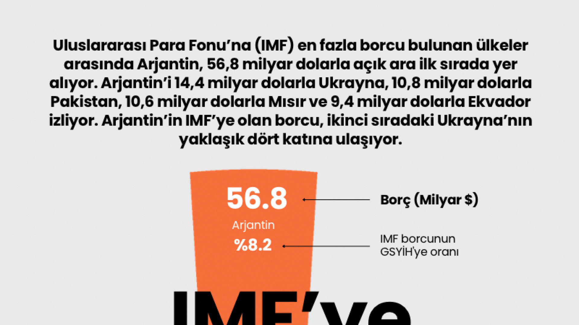 IMF’ye en çok borcu olan ülkeler