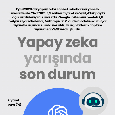 Yapay zeka yarışında son durum