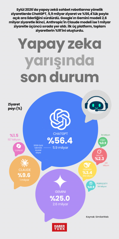 Yapay zeka yarışında son durum