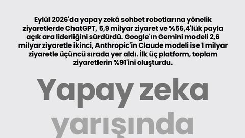Yapay zeka yarışında son durum