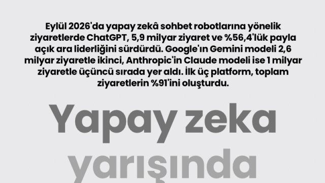 Yapay zeka yarışında son durum