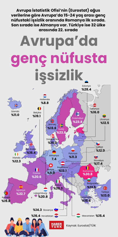 Avrupa'da genç nüfusta işsizlik