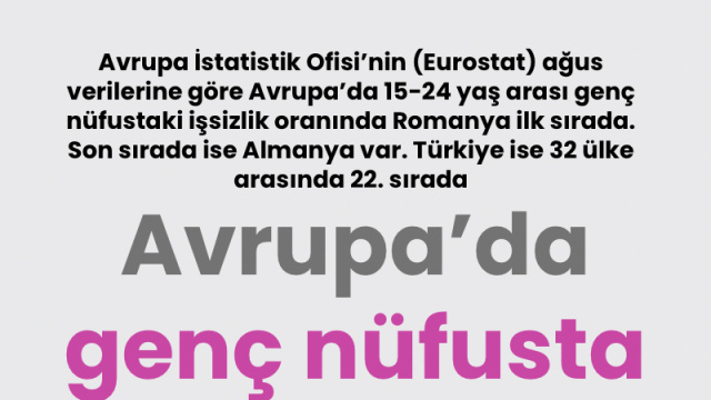 Avrupa'da genç nüfusta işsizlik