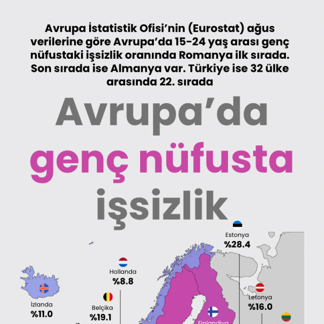 Avrupa’da genç nüfusta işsizlik