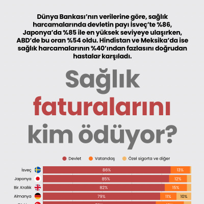Sağlık faturalarını kim ödüyor?
