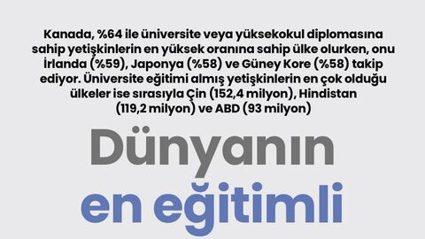 Dünyanın en eğitimli ülkeleri