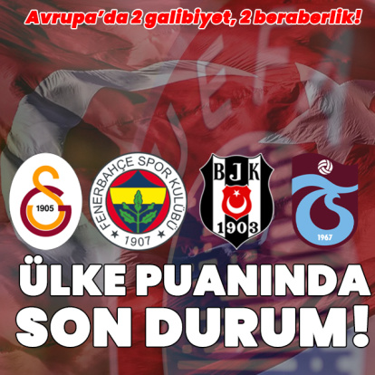 İşte UEFA ülke puanında son durum!
