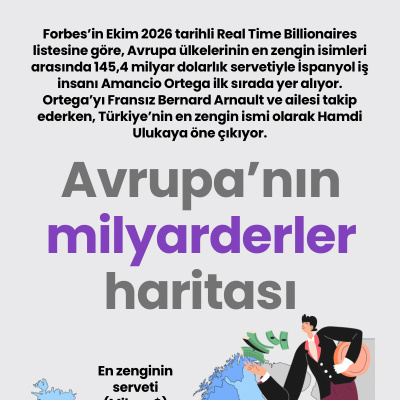 Avrupa’nın milyarderler haritası