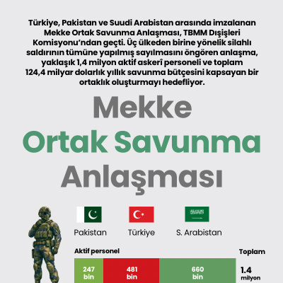 Mekke Ortak Savunma Anlaşması