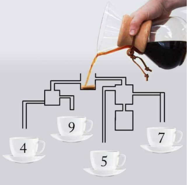 İlk önce hangi kahve fincanı dolar?