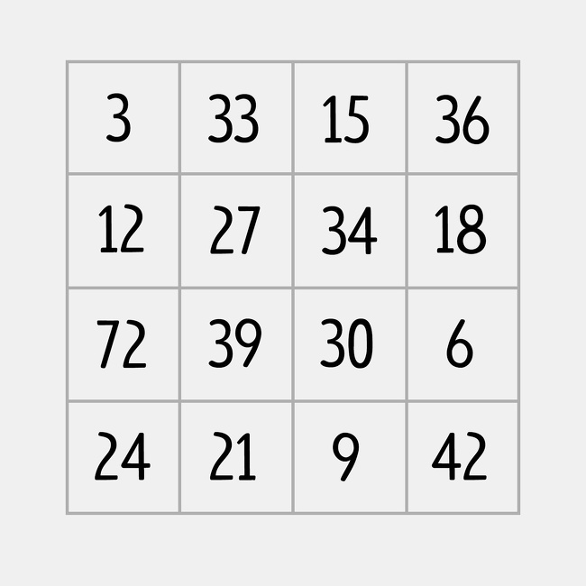 Farklı olan rakamı bulabilir misin?