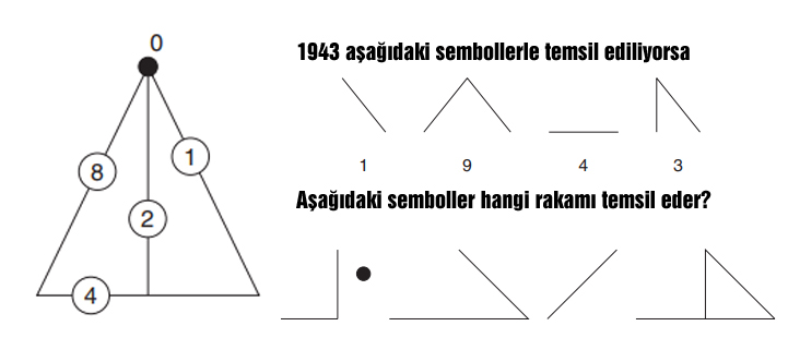 Hangi rakam olmalı?