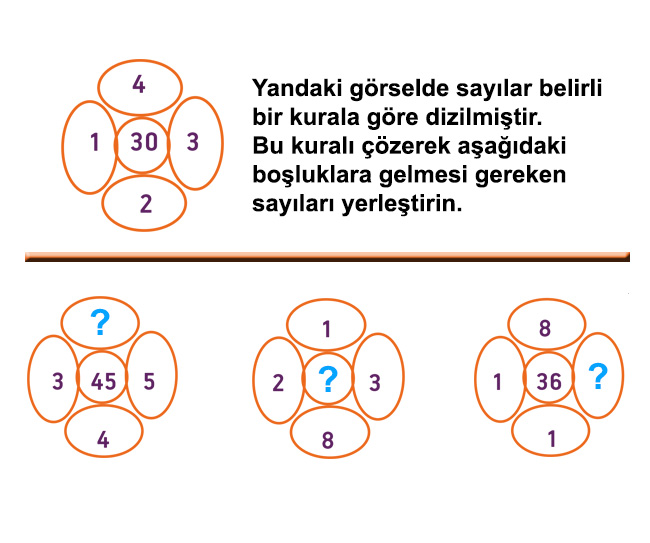 Yukarıdaki kurala göre sayıları yerleştirin?