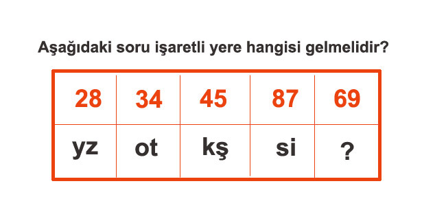 Soru işaretli yere hangisi gelmelidir?