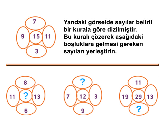 Yukarıdaki kurala göre sayılar sırasıyla ne olmalıdır?