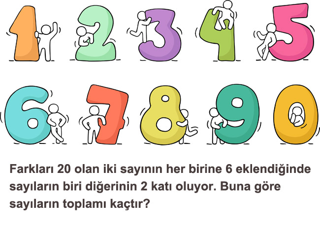 Sayıların toplamı nedir?
