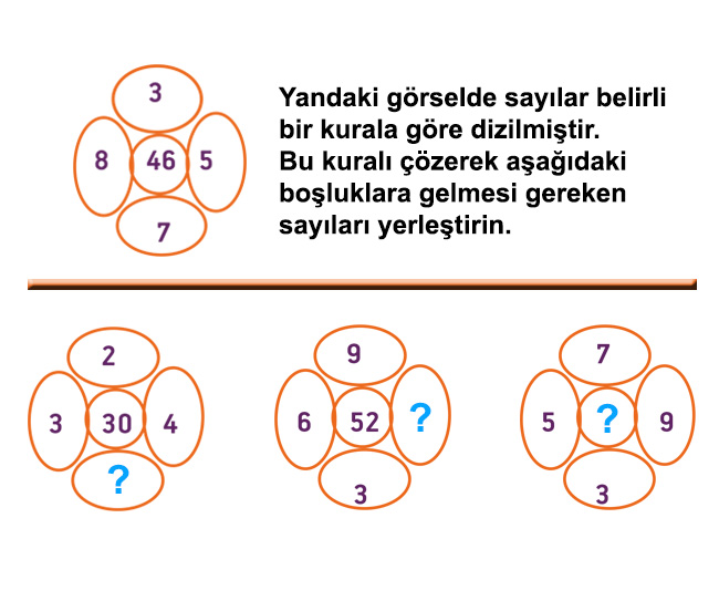 Yukarıdaki kurala göre sayıları yerleştirin?