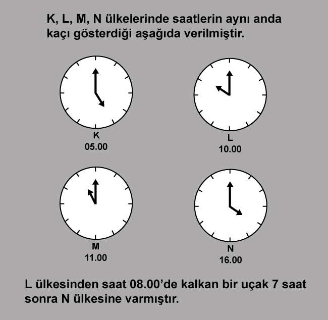 Bu uçak N ülkesine vardığında N ülkesinde saat kaçtır?