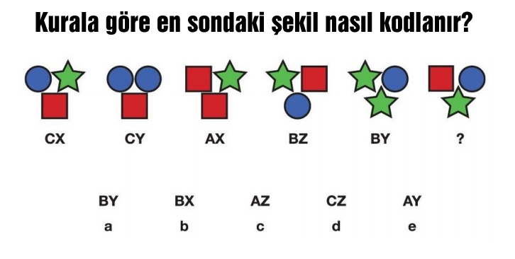 En sondaki şekil nasıl kodlanır?