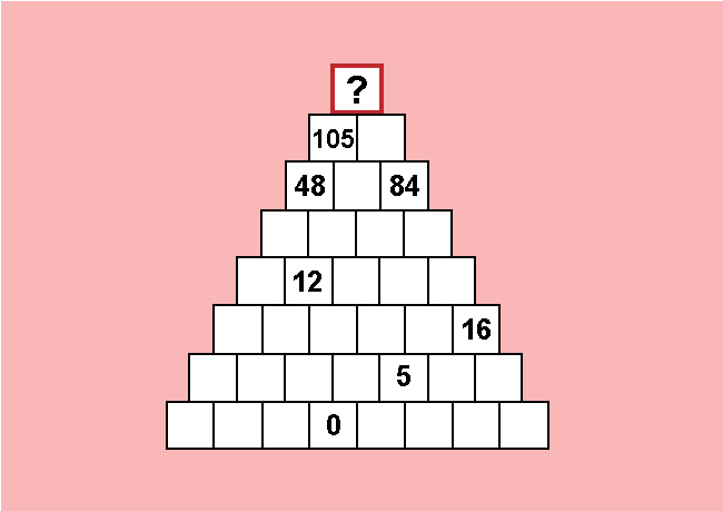 Rakamların dizilme kuralına göre en üstte soru işaretli alana ne gelmelidir?