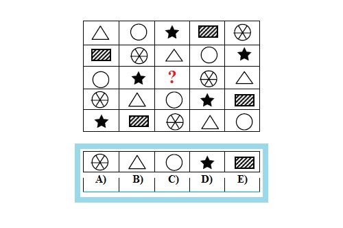 Soru işaretli yere ne gelmelidir?