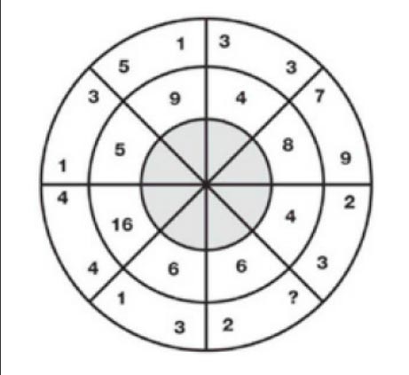 Soru işaretli yere ne gelmelidir?