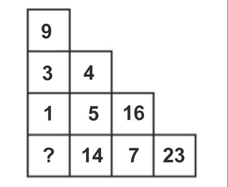 Soru işaretli yere ne gelmelidir?