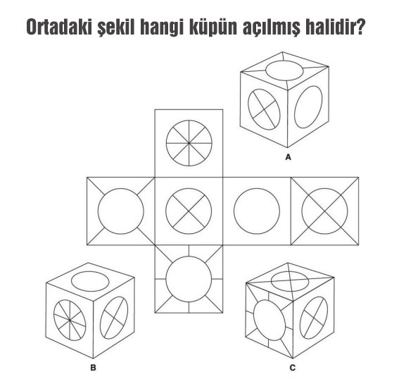 Açılmış küp hangisidir?