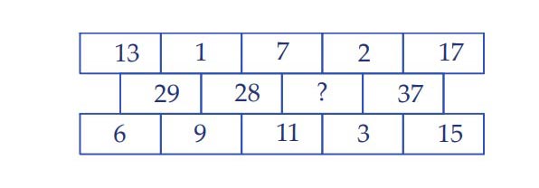 Şekildeki sayılar arasında bir ilişki vardır. Bu ilişkiye göre ? yerine hangi sayı gelmelidir?