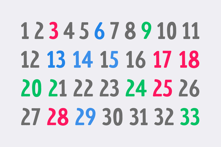 Hata kaçıncı sırada?