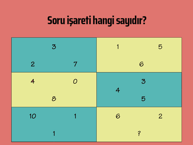 Soru işaretinin olduğu eksik sayı aşağıdakilerden hangisidir?