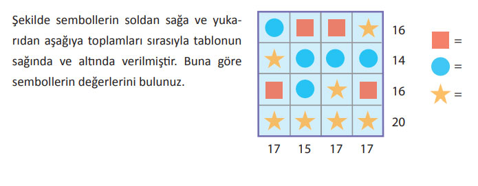 Sembollerin değerleri toplamı kaçtır?