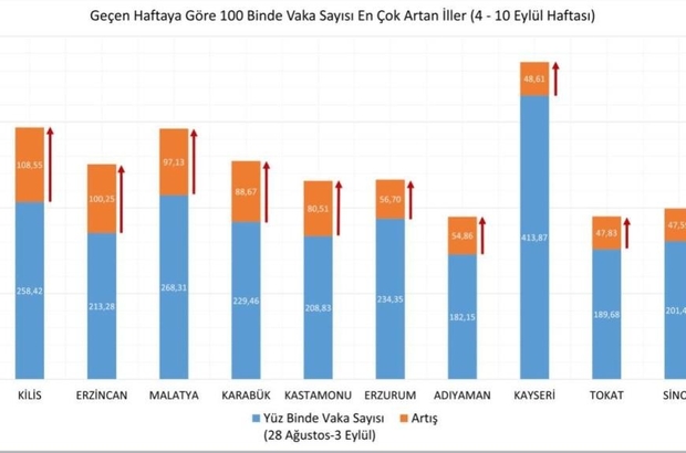 erzincan vaka oranlarinda artisa gecti erzincan haberleri