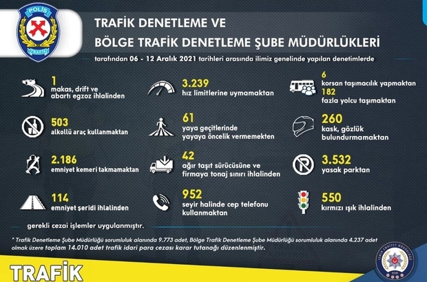izmir de trafik kurallarina uymayan 14 bin 10 surucuye ceza izmir haberleri