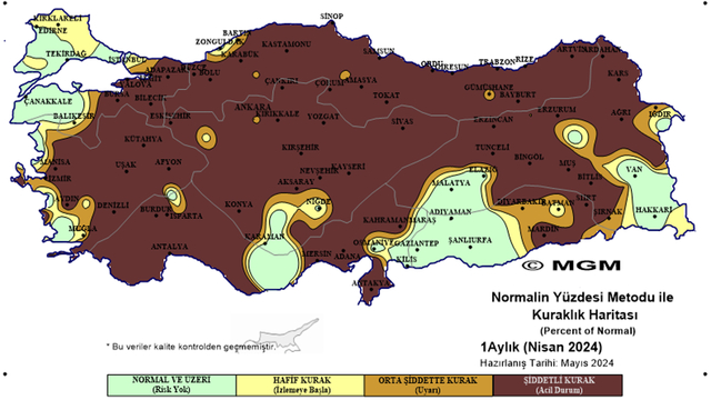 'Olağanüstü kuraklık' alarmı